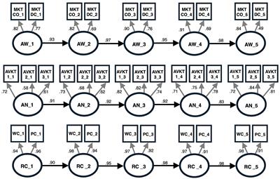 Awareness and analysis: concurrent and predictive roles of two morphological processes in early reading comprehension